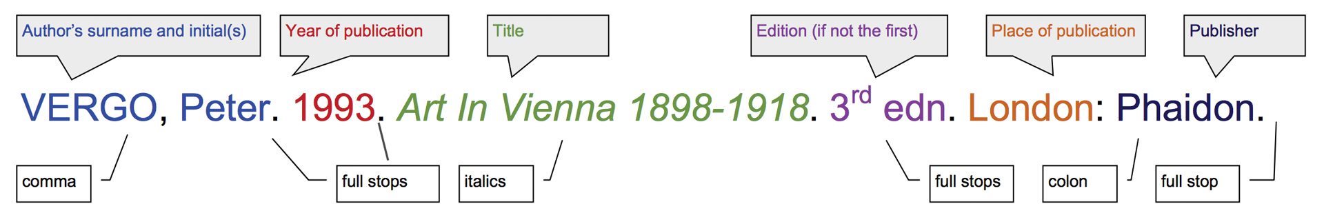An example full reference for a book