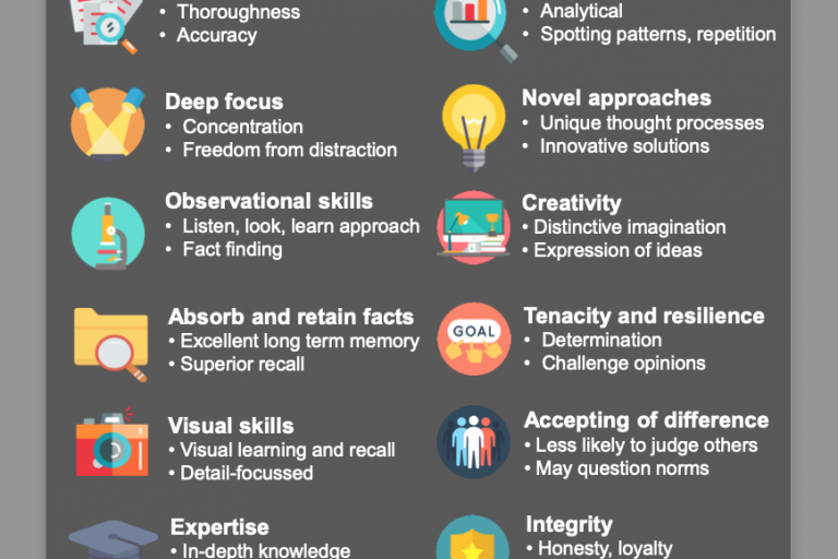Infographic from the University of Leeds containing autistic strengths.